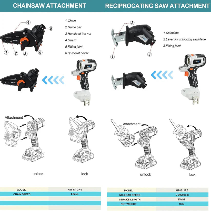 🚨🧰🔧🔥 𝗕𝗘𝗣𝗘𝗥𝗞𝗧𝗘 𝗔𝗔𝗡𝗕𝗜𝗘𝗗𝗜𝗡𝗚: ⚙️ 10-in-1 Draadloze Gereedschapsset (🔋🔋+2 Gratis Batterijen)